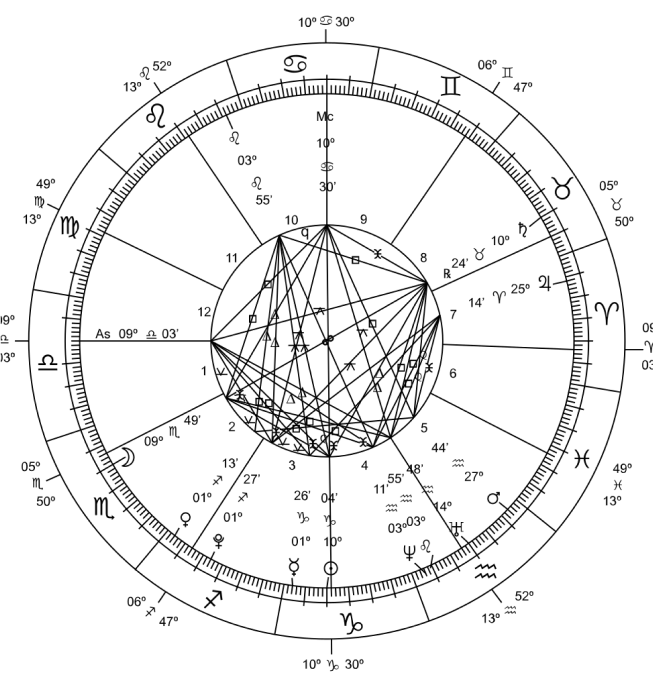 Astrological_Chart